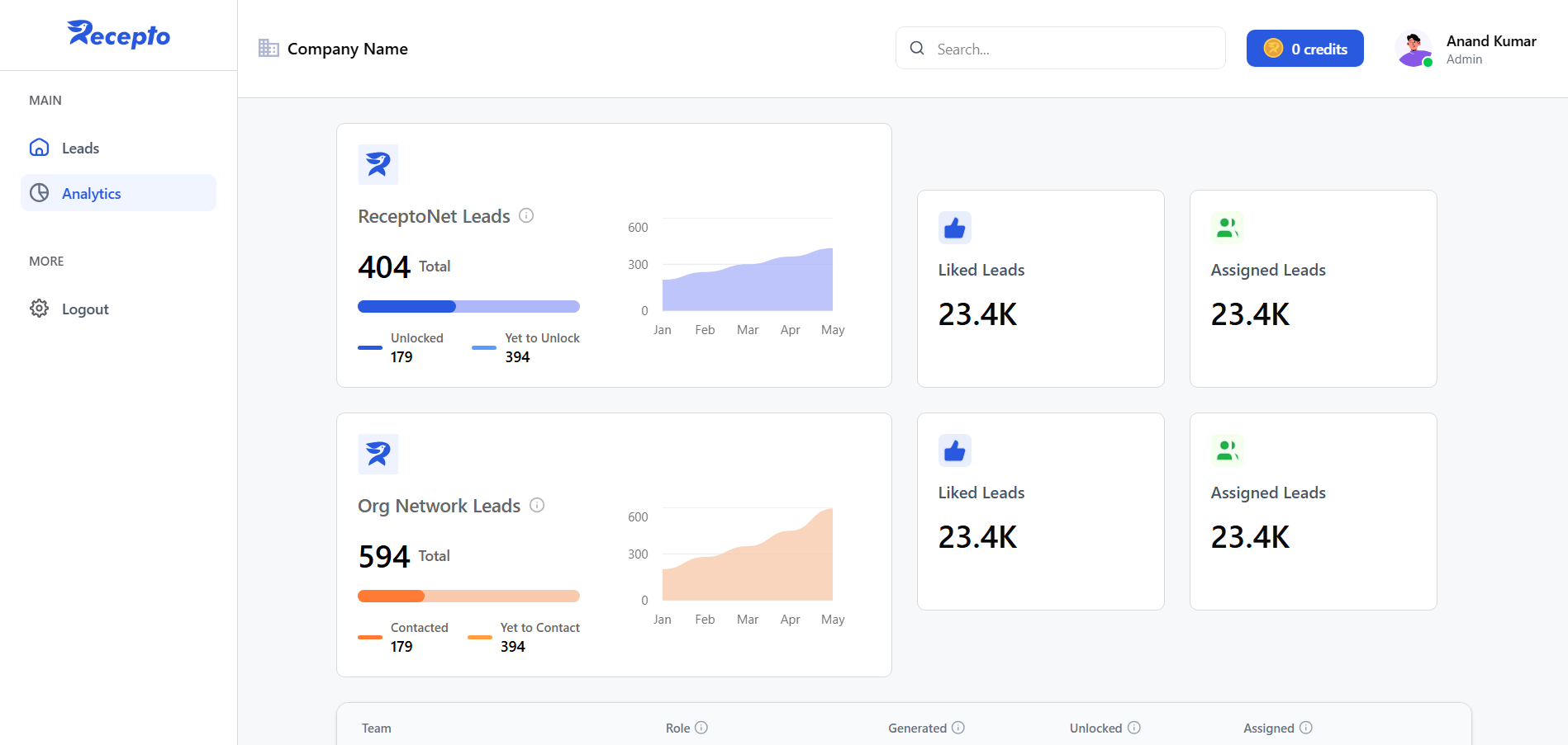 dashboard analytics ui